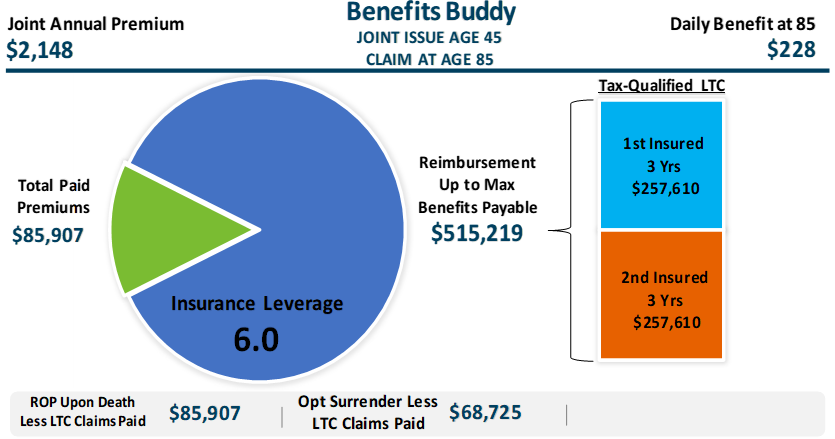 benefits-buddy-chart 2