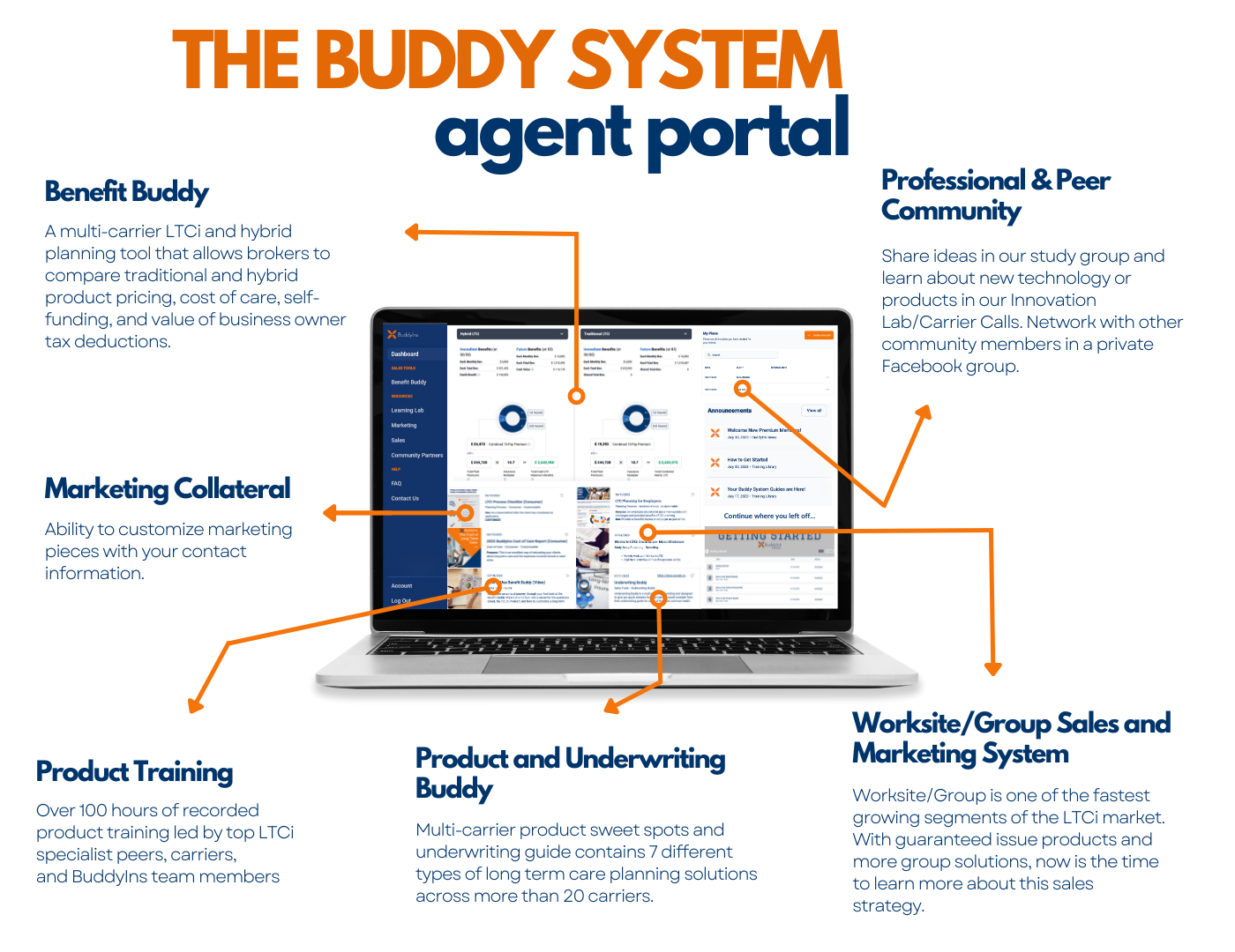 Agent Portal Partner Page Graphic